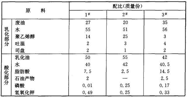 精細(xì)化工配方（四）混凝土模板脫模劑配方分析