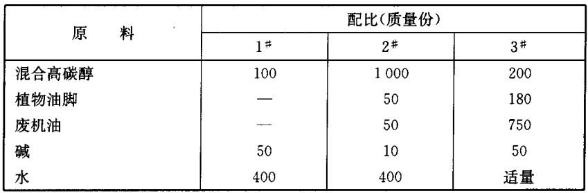 精細(xì)化工配方（四）混凝土模板脫模劑配方分析